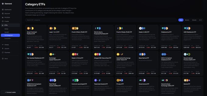 A dashboard showing 'Category ETFs' with various tokenized ETF listings including 'Brazil Coinbase Platform ETF', 'Layer 1 ETP', and 'Proof of stake (Yield) ETF'.