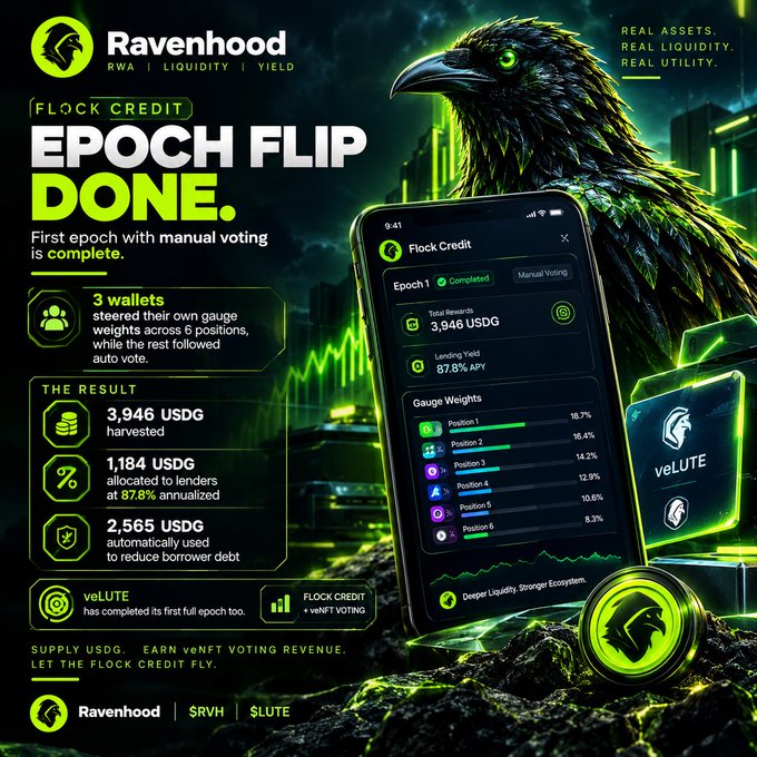 A promotional graphic for "Ravenhood" features a black raven and announces "EPOCH FLIP DONE" for FLOCK CREDIT, displaying stats including 3,946 USDG harvested, 87.8% APY lending yield, and veLUTE token information.