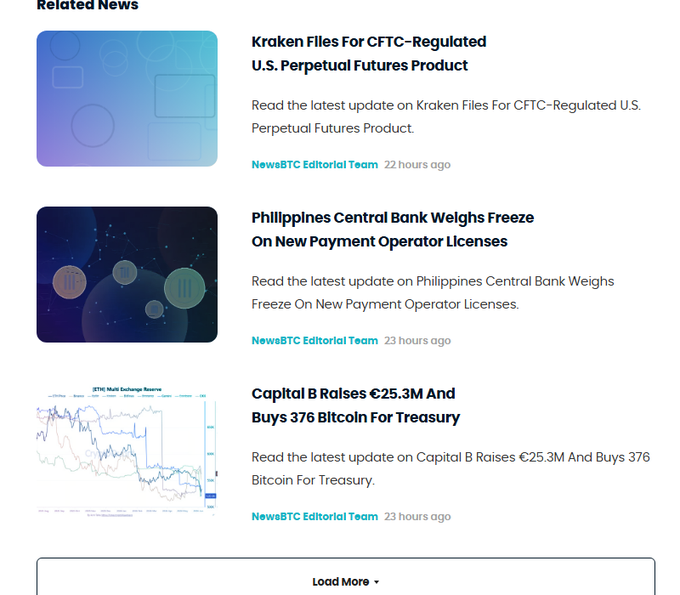 A screenshot of a news website showing 'Related News' articles including headlines on Kraken filing for CFTC-regulated U.S. Perpetual Futures and Capital B raising €25.3M to buy Bitcoin.
