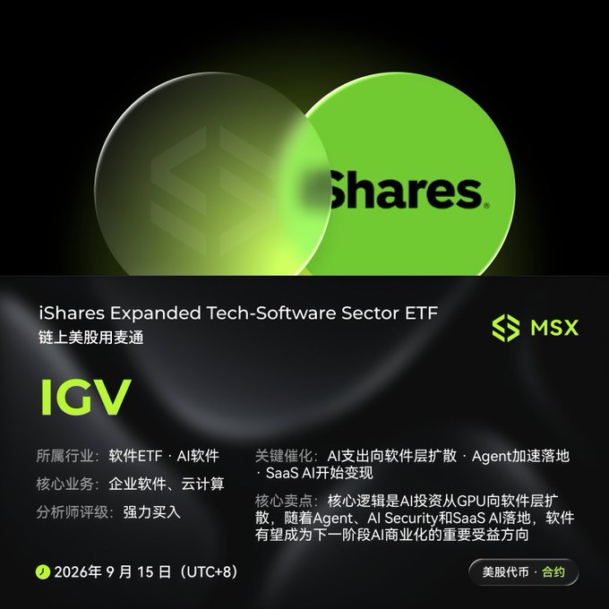 A promotional graphic for the iShares Expanded Tech-Software Sector ETF (ticker IGV) highlights it as a strong buy software ETF focusing on AI software, SaaS, and cloud computing.