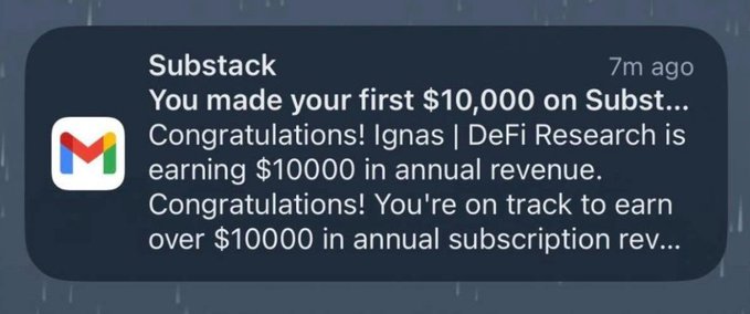 A Substack mobile notification celebrates 'You made your first $10,000 on Subst...' for 'Ignas | DeFi Research', earning $10,000 in annual revenue.