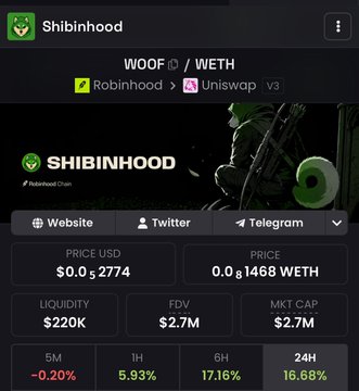 A cryptocurrency tracking page for 'SHIBINHOOD' showing the WOOF/WETH pair with prices on Robinhood and Uniswap V3, displaying a price of $0.02774 USD, liquidity of $220K, and 24H change of 16.68%.