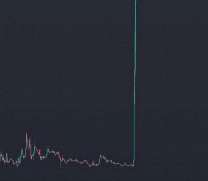 The image shows a financial chart with a dark background displaying price action as small red and green candlesticks, with a sudden dramatic vertical green line shooting upward at the end, symbolizing an explosive price spike—visually reinforcing the post's hype of a "10,000x pump" in a low-activity trading pair.