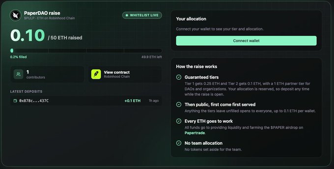 A screenshot of a 'PaperDAO raise' fundraising page showing '0.10 / 50 ETH raised' with options to connect wallet and view contribution details.