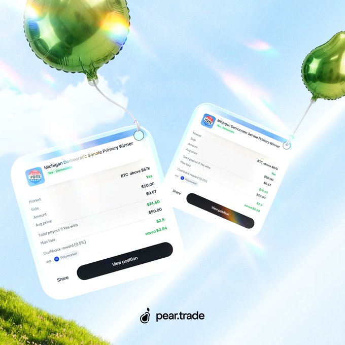 Two floating Pear.trade position cards displayed as balloons in a bright blue sky, showing identical trades on the "Michigan Democratic Senate Primary Winner" market voting for "Democrats," with one card showing a $50.00 stake and $74.60 total payout, and the other showing a $75.00 stake with an $80.67 payout—illustrating how users can mirror a trade idea while choosing their own dollar amount.