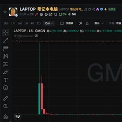 Trading chart screenshot displaying a dramatic price spike for the ticker 'LAPTOP' on Bitunix, currently showing at 0.00007580.