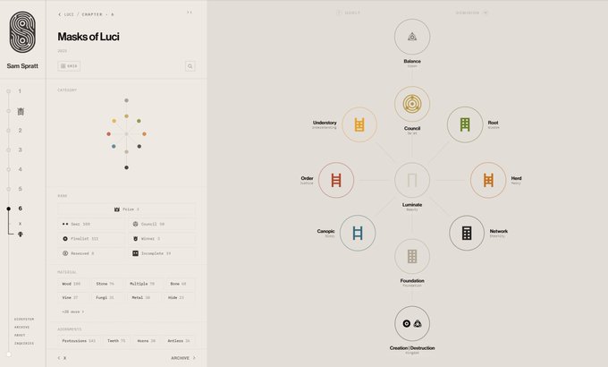 A web interface titled 'Masks of Luci' by Sam Spratt (LOST / CHAPTER 6) displays a constellation graphic and a hierarchical diagram linking concepts like 'Balance', 'Council', 'Root', 'Foundation', and 'Creation/Destruction'.