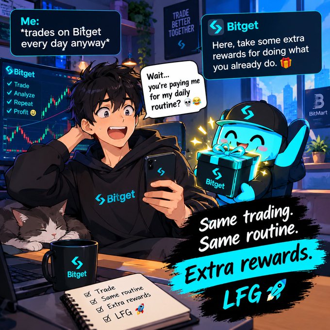 An anime-style promotional graphic for Bitget cryptocurrency exchange, showing a surprised character with "Me: *trades on Bitget every day anyway*" speech bubble and text "Same trading. Same routine. Extra rewards. LFG 🚀".