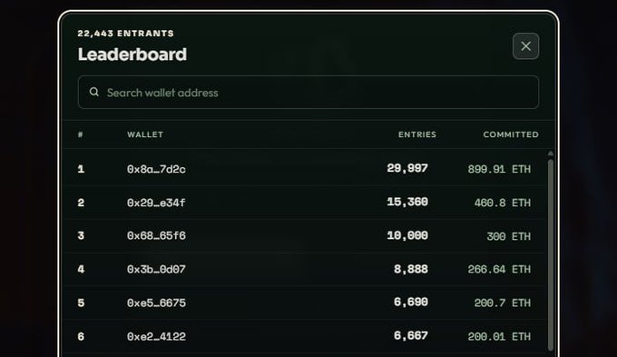 A cryptocurrency leaderboard displays 22,443 entrants with the top wallet holding 29,997 entries and 899.91 ETH committed.
