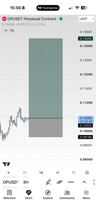 A TradingView mobile app screenshot showing the OPUSDT Perpetual Contract (Optimism/USDT) chart on a 3H timeframe, with price at 0.10456 and a long position tool with take-profit and stop-loss levels marked.