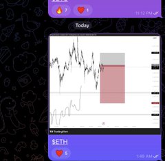 A purple mobile social-post interface labeled “Today” displays an SETH token price chart with a prominent red and gray highlighted area.