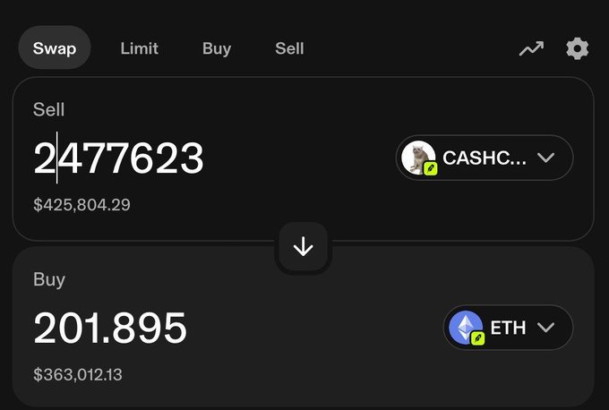 A screenshot of a crypto swap interface showing the sale of 247,762.3 CASHCAT tokens ($425,804.29) for 201.895 ETH ($363,012.13), visually supporting the claim of cashing out a large CASHCAT position.