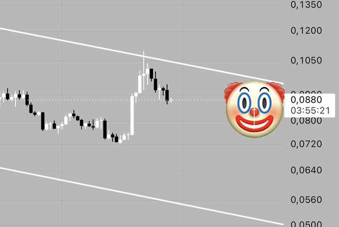 A candlestick chart showing a downward price trend within a descending channel, decorated with a clown face emoji on the right side.