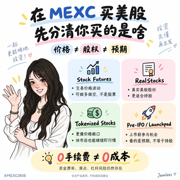 A colorful infographic in Chinese explains buying US stocks on MEXC, featuring an illustrated woman waving and four categories: 'Stock Futures', 'Real Stocks', 'Tokenized Stocks', and 'Pre-IPO / Launchpad', with the tagline '价格 ≠ 股权 ≠ 预期' (Price ≠ Equity ≠ Expectation), '0 手续费 ≠ 0 成本' (0 Fees ≠ 0 Cost), and labeled '#MEXC0808' by artist 'Jeonlees'.