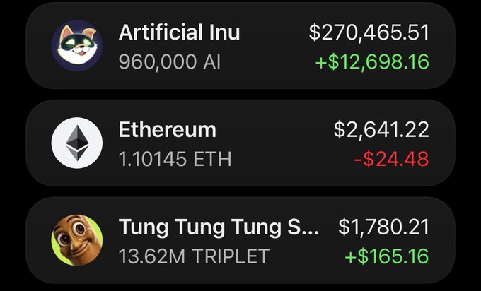 A cryptocurrency portfolio display showing holdings in Artificial Inu ($270,465.51, +$12,698.16), Ethereum ($2,641.22, -$24.48), and Tung Tung Tung Sahur ($1,780.21, +$165.16).