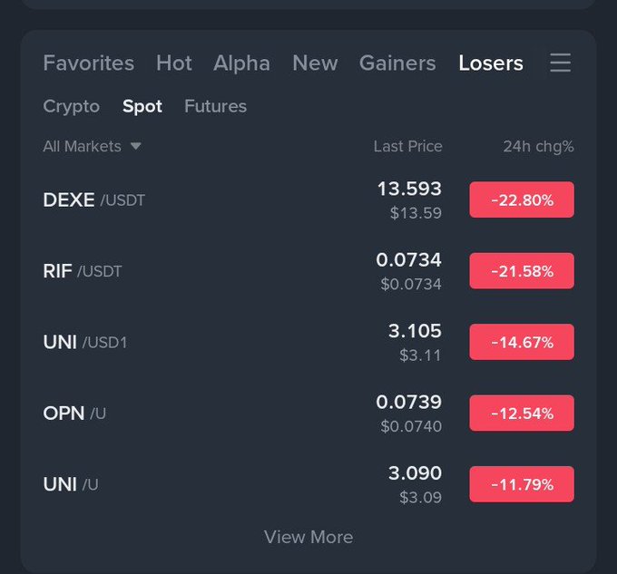 The image shows a screenshot of an Excel table with a chart that lists various cryptocurrency exchanges' names such as BitcoinEx, Dexe, Ripple, Rifusd, USDT, OpnUrds, ... [END EXCEL]