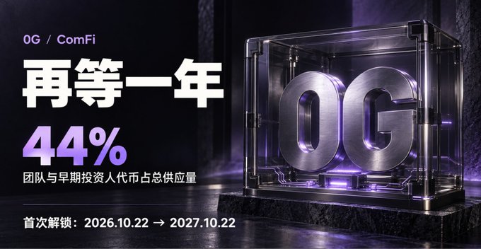 The image announces that 0G (ComFi) has postponed its team and early investor token unlock from October 22, 2026 to October 22, 2027, delaying the release of 44% of total token supply by another year. The accompanying text highlights this as a sign of the team's integrity in choosing to wait longer before taking their allocation into circulation.