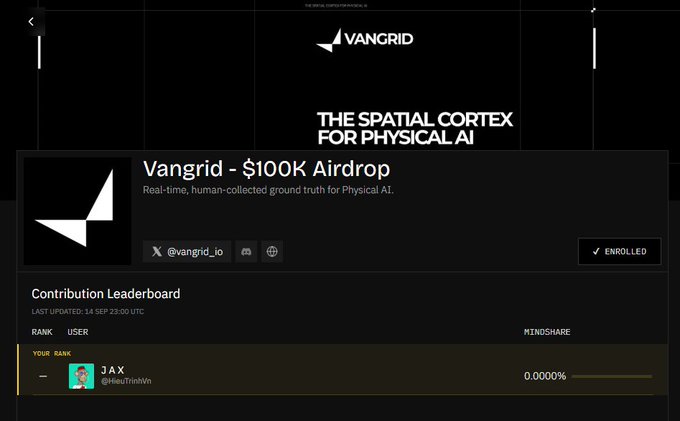 A screenshot of a dark-themed web interface for 'VANGRID' displaying the banner text 'THE SPATIAL CORTEX FOR PHYSICAL AI'. Below it, a project titled 'Vangrid - $100K Airdrop' is shown with the description 'Real-time, human-collected ground truth for Physical AI', alongside a white triangular logo. The social handle '@vangrid_io' is visible on a Discord link next to an 'ENROLLED' checkmark button. The lower portion features a 'Contribution Leaderboard' last updated '14 SEP 23:30 UTC', listing the user 'JAX' (@Hau1m0Nhi) from rank '–' with a mindshare of '0.0000%', accompanied by a small profile picture.