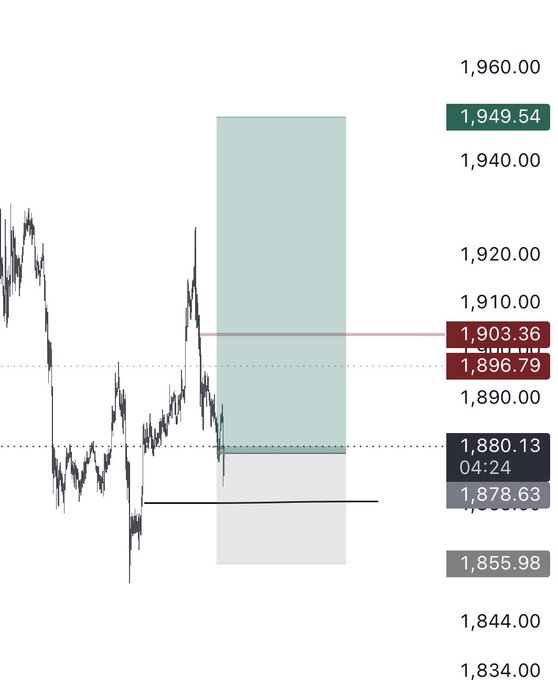 A financial price chart shows trading values ranging from approximately 1,834.00 to 1,960.00, with marked levels at 1,949.54, 1,903.36, 1,896.79, 1,880.13, and 1,855.98.