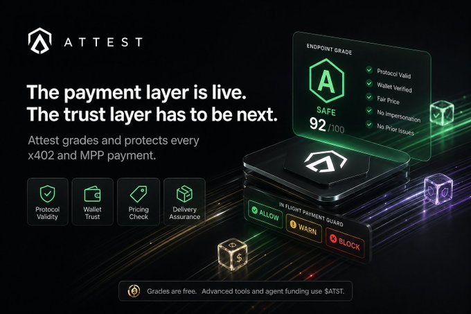 Promotional graphic for ATTEST stating 'The payment layer is live. The trust layer has to be next,' detailing features like Protocol Validity, Wallet Trust, Pricing Check, and Delivery Assurance, with an endpoint grade of 'A SAFE 92/100'.