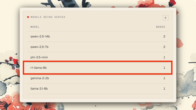 A dashboard panel titled 'MODELS BEING SERVED' lists six AI models with their node counts, with the entry for 'r1-llama-8b' (1 node) highlighted by a red box.
