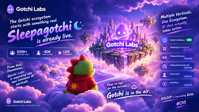 A promotional graphic for "Gotchi Labs" featuring a dreamy purple cloudscape with floating islands, advertising the launch of "Sleepagotchi" and various verticals including Health & Wellness, Shopping & Commerce, and Fitness & Exercise.