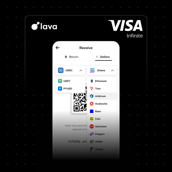 Promotional image showing a Lava Visa Infinite card with a mobile app screen displaying a 'Receive' interface and a list of supported cryptocurrencies including USDC, Solana, USDT, PYUSD, Ethereum, Tron, Arbitrum, Avalanche, Base, Celo, Optimism, Polygon, Stellar, and Tempo.