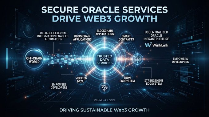 An infographic titled 'SECURE ORACLE SERVICES DRIVE WEB3 GROWTH' illustrates how WinkLink connects the off-chain world through trusted data services, blockchain applications, smart contracts, and the Tron ecosystem, with the tagline 'DRIVING SUSTAINABLE Web3 GROWTH'.