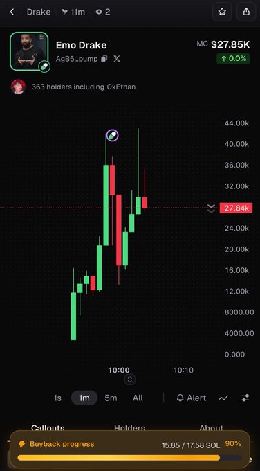 A screenshot of a crypto trading interface displays the "Emo Drake" token at $27.85K with a 0.0% change, showing a candlestick chart and a 90% buyback progress bar at the bottom.