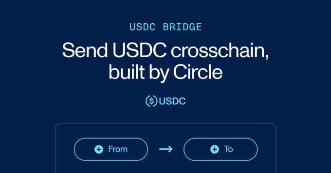 A dark blue promotional graphic for "USDC BRIDGE" with the headline "Send USDC crosschain, built by Circle," featuring a simple interface showing "From" and "To" chain selection fields. The image visually represents Circle's streamlined USDC crosschain transfer service highlighted in the post.