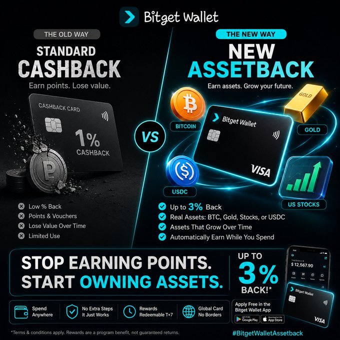 Bitget Wallet advertisement comparing 'STANDARD CASHBACK' with 'NEW ASSETBACK,' highlighting up to 3% back in Bitcoin, Gold, USDC, and US Stocks.
