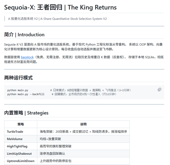 A GitHub-style README page describing 'Sequoia-X: 王者回归 | The King Returns', a quantitative A-share stock selection system built in Python, listing strategies like TurtleTrade, MaVolume, and HighTightFlag.