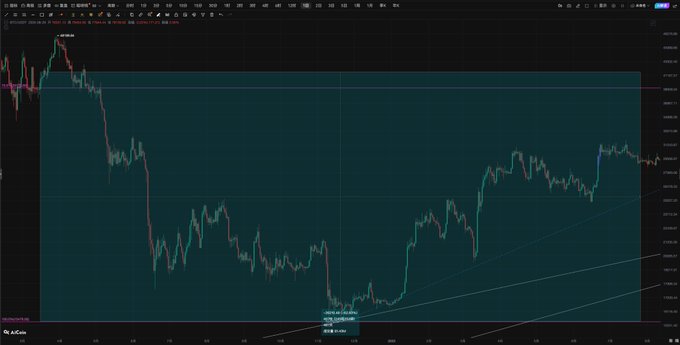 A financial candlestick chart showing a significant price dip and recovery, dated 2025/08/28.
