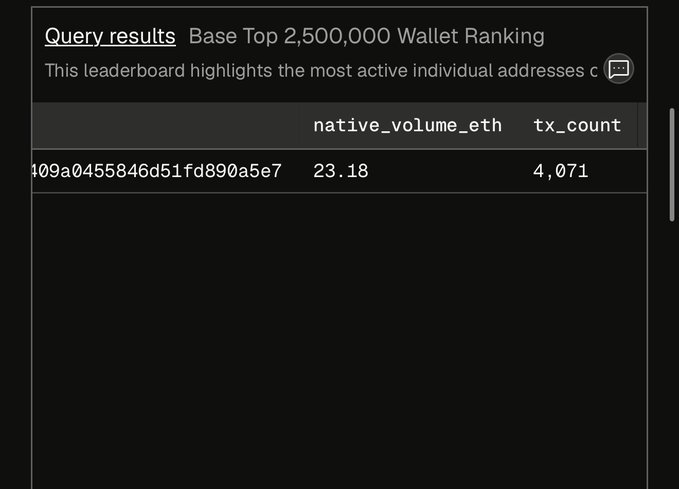 The image shows a computer screen displaying a webpage with information about wallet rankings. The main focus of the image is a table that displays the wallet rank for various addresses. The text on the page indicates that users can now check their exact volume and tx count, which could be useful for understanding how well their wallets are performing in terms of activity and transactions.