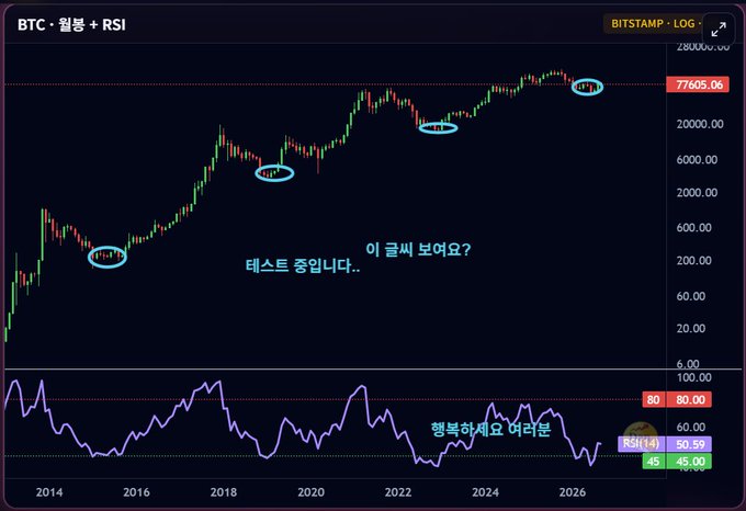 A candlestick chart of Bitcoin (BTC) showing price action and an RSI indicator, with Korean text including '테스트 중입니다..' and '행복하세요 여러분'.