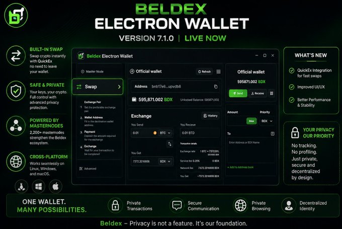 A promotional graphic for the 'BELDEX ELECTRON WALLET VERSION 7.1.0' featuring a dark-themed interface with text highlighting features like 'BUILT-IN SWAP', 'SAFE & PRIVATE', 'POWERED BY MASTERNODES', and 'CROSS-PLATFORM'.
