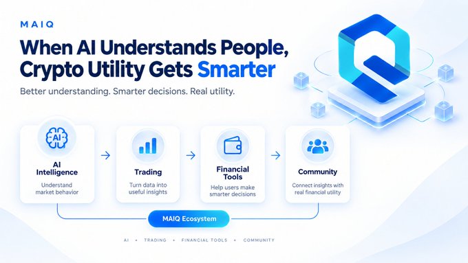 A MAIQ promotional graphic titled 'When AI Understands People, Crypto Utility Gets Smarter,' displaying a flow from AI Intelligence to Trading, Financial Tools, and Community within the MAIQ Ecosystem.