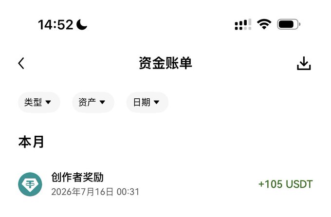 Screenshot of an OKX "资金账单" (Funding Statement) showing a "创作者奖励" (Creator Reward) of +105 USDT credited on 2026年7月16日 00:31, supporting the post's claim about receiving a ~106 USDT creator incentive reward via OKX Planet.