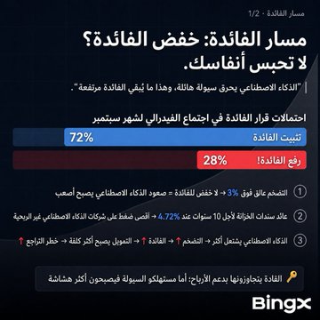 BingX Arabic poll asking if the Fed will cut interest rates, showing 72% expect a cut and 28% expect a no change, with statistics about inflation and jobs data.