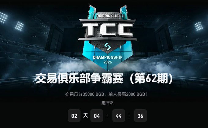 A promotional banner for Bitget's "Trading Club Championship 2026 (Issue 62)" featuring a countdown timer of 02 days, 04 hours, 44 minutes, 36 seconds, with prize pools of 35,000 BGB total and up to 2,000 BGB per person. The image showcases the event details relevant to the Bitget platform updates mentioned in the post.