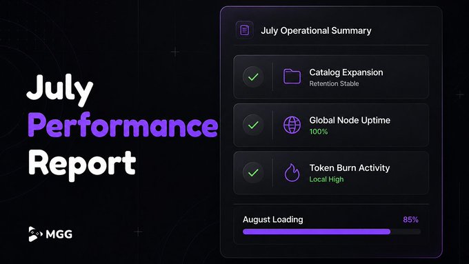 A sleek "July Performance Report" graphic featuring a purple and black color scheme, highlighting key metrics: "July Operational Summary" with stable catalog expansion retention, 100% global node uptime, high token burn activity, and an "August Loading" progress bar at 85% from MGG. The visual directly reinforces the post's summary of July's operational achievements and the imminent arrival of August, with the loading bar symbolizing the "survival era" approaching for the $MGG Web3 gaming project.