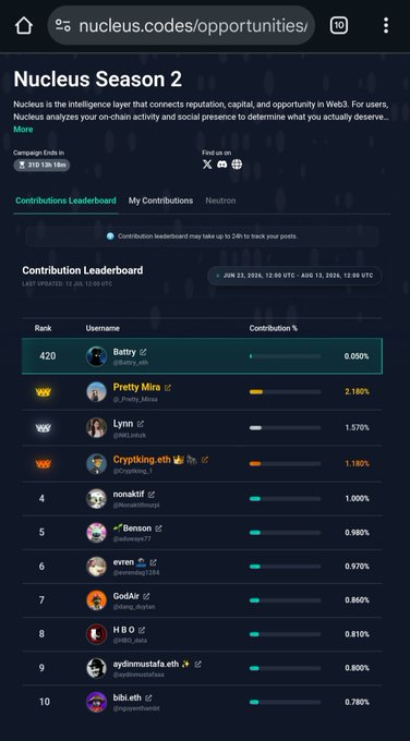 A screenshot of nucleus.codes/opportunities showing the Nucleus Season 2 Contribution Leaderboard, with the top user 'Batriy' at 0.050% and 'Pretty Mira' at 2.180%.