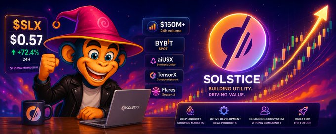 A vibrant promotional graphic features the Solstix logo alongside an animated monkey mascot in a wizard hat, highlighting $SLX's 72.4% surge to $0.57 with $160M+ in 24h volume, while listing upcoming exchange listings (BYBIT, aiUSX, TensorX, Flares) and four pillars: deep liquidity, active development, expanding ecosystem, and built for the future. The image visually reinforces the post's celebration of $SLX's strong price action and trading momentum as a recently launched project.
