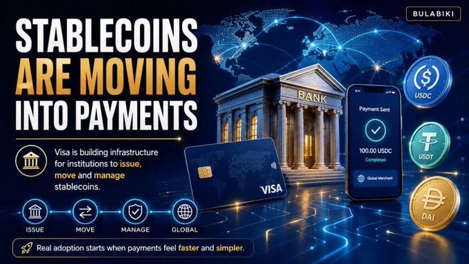 A promotional graphic titled "STABLECOINS ARE MOVING INTO PAYMENTS" by Bulabiki, featuring a Visa card, a bank building, and a smartphone showing "100.00 USDC Payment Sent Completed" alongside USDC, USDT, and DAI coin icons, with text stating Visa is building infrastructure for institutions to issue, move, and manage stablecoins across issue-move-manage-global stages. The image visually reinforces the post's message about stablecoins evolving beyond exchange-traded dollars into mainstream global payment infrastructure, highlighting the $3.7 billion processed via stablecoin-linked Visa cards and the blockchain becoming invisible to end users.
