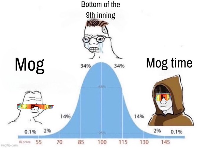 An IQ bell curve meme showing the dumbest and smartest extremes labeled 'Mog' with a 'Bottom of the 9th inning' wojak crying in the center at average intelligence.