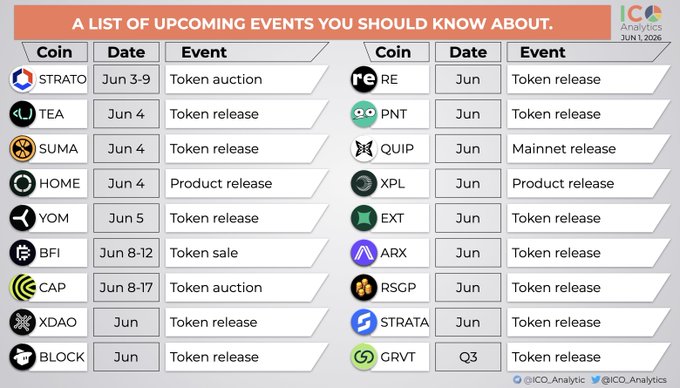 The image shows a list of upcoming events for Coin Look, which includes an event named "Coin Look" scheduled for Saturday, July 4th at 2:00 pm. The poster also provides details about other events such as token release dates, product releases, and ICOs (Initial Coin Offering).