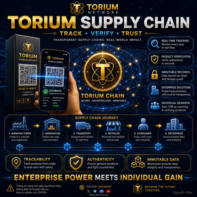 A promotional infographic for 'TORIUM NETWORK' supply chain tracking and verification, showing a phone scanning a QR code, product journey stages from manufacturer to enterprise, and the tagline 'Enterprise Power Meets Individual Gain'.