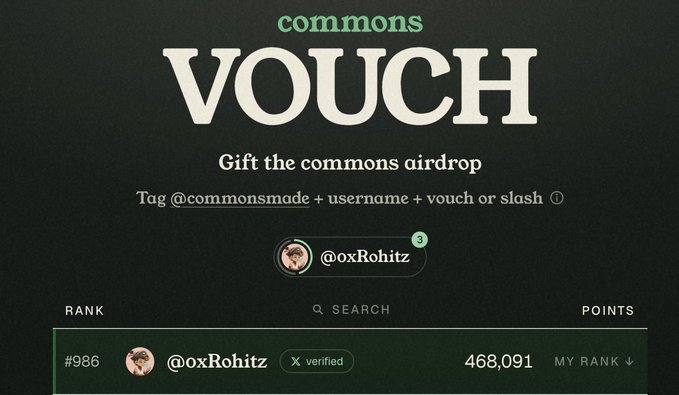 The image shows a "VOUCH" interface from the commons platform, where users can vouch for others by tagging @commonsmade + username + vouch or slash. It displays the profile @oxRohitz ranked #986 with 468,091 points, likely used to request community support as mentioned in the accompanying post asking for vouches.