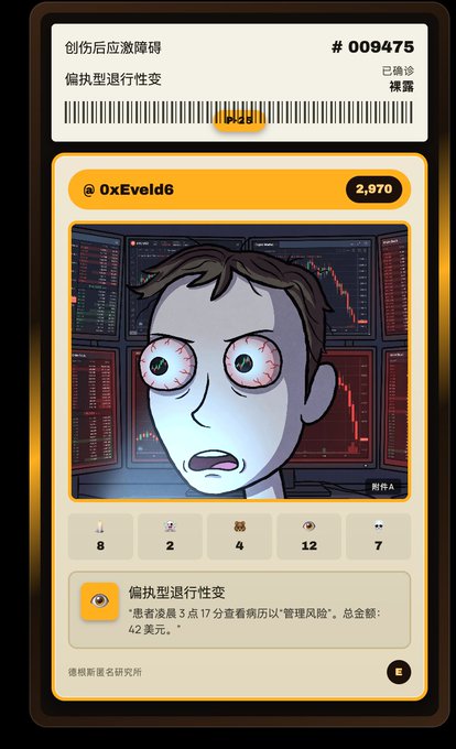 A diagnostic report card (#009475) from "PTSD研究所" displays user 0xEveId6 with 2,970 points, featuring a wide-eyed cartoon avatar against red stock charts and diagnosing "偏执型退行性变" (Paranoid Regression) with the note: "患者凌晨3点17分查看病历以'管理风险',总金额:42美元" ("Patient viewed chart at 3:17 AM to 'manage risk' — total amount: $42"). The image humorously illustrates the post's joke about a diagnostic test exposing late-night obsessive chart-watching of a tiny $42 position as a form of "paranoid degeneration."