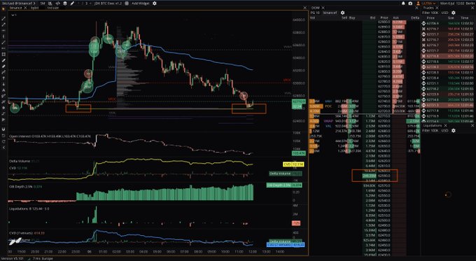 The image shows a Bitcoin (BTC) trading chart on NinjaTrader, featuring candlestick price action, Delta Volume, Cumulative Volume Delta (CVD), Open Interest, Liquidation data, and an order book showing bid/ask levels. Two red boxes highlight key support zones on the price chart (around the 60,400 and 58,800 levels), which appear to correspond to where the trader has placed small limit buy orders, capturing potential dip-buying opportunities at significant technical support areas.